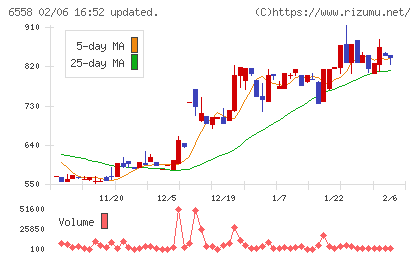クックビズチャート