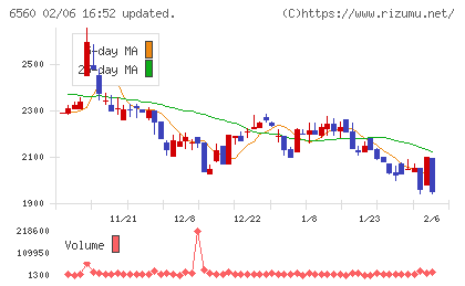 エル・ティー・エスチャート
