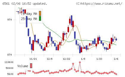 ＨＡＮＡＴＯＵＲ　ＪＡＰＡＮチャート