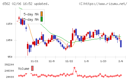 ジーニーチャート