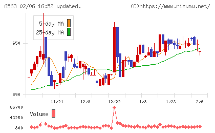 みらいワークスチャート