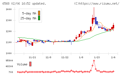 神戸天然物化学チャート