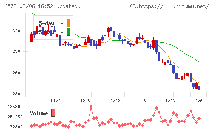オープングループチャート