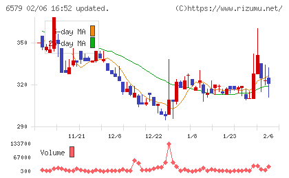 ログリーチャート