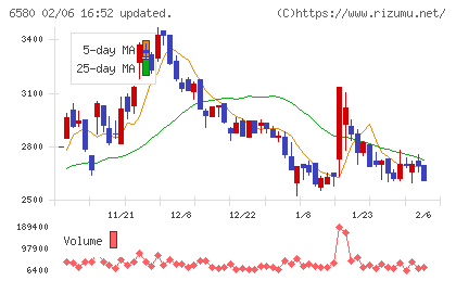 ライトアップチャート