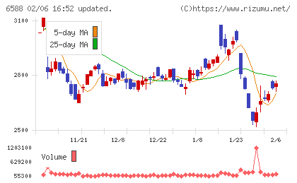 東芝テックチャート
