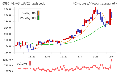 芝浦メカトロニクスチャート