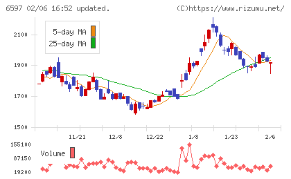 ＨＰＣシステムズチャート