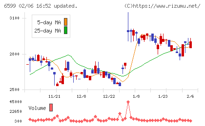 エブレンチャート