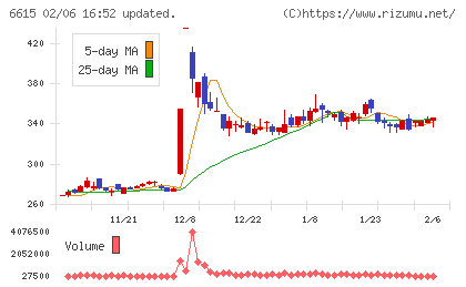 ユー・エム・シー・エレクトロニクスチャート
