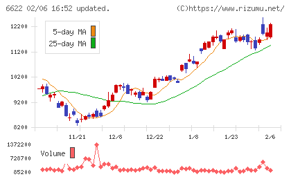 ダイヘンチャート
