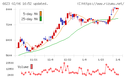 愛知電機チャート
