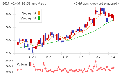 テラプローブチャート