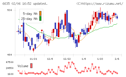 大日光・エンジニアリングチャート