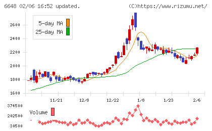 かわでんチャート