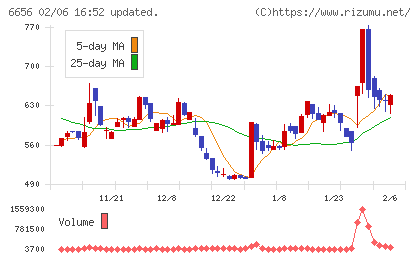 インスペックチャート