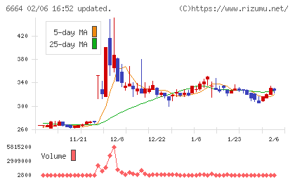 オプトエレクトロニクス