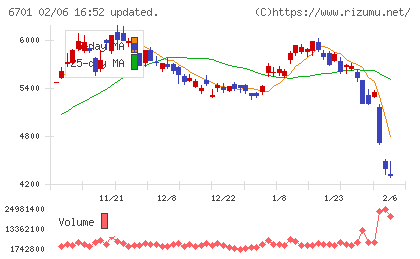 ＮＥＣチャート