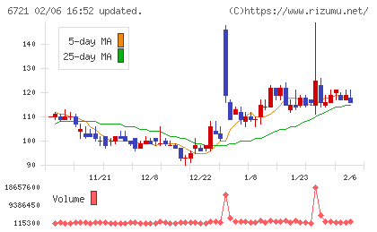 ウインテストチャート
