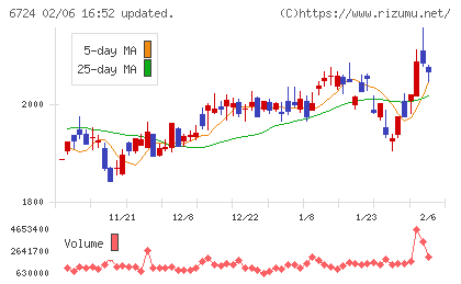 セイコーエプソンチャート