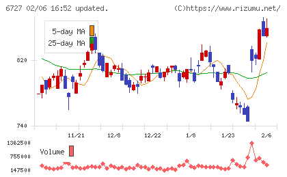 ワコムチャート