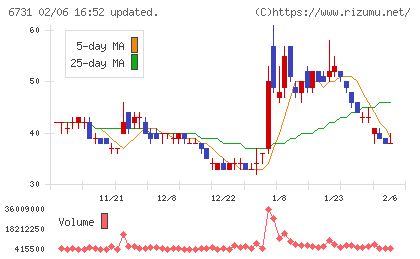 ピクセラチャート