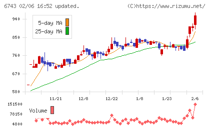 大同信号チャート
