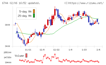 能美防災チャート