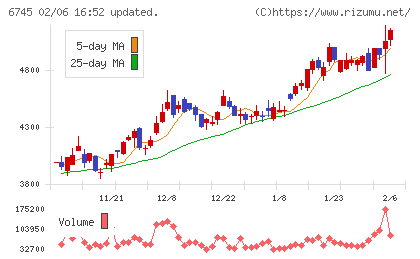 ホーチキチャート