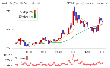 星和電機チャート