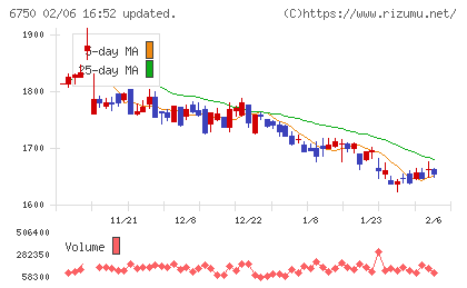 エレコムチャート