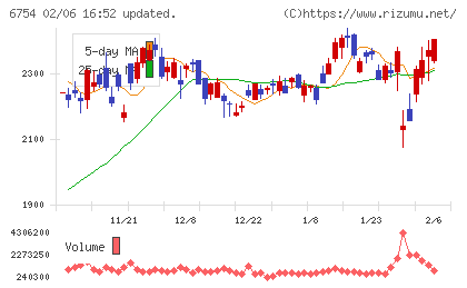 アンリツチャート