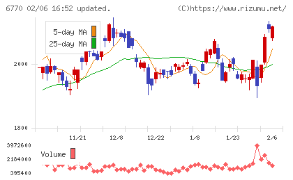 アルプスアルパインチャート