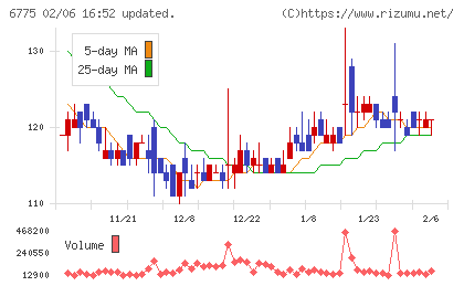 ＴＢグループチャート