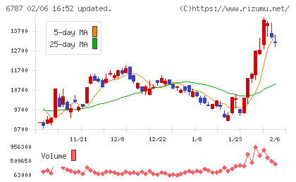 メイコーチャート