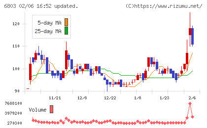 ティアックチャート