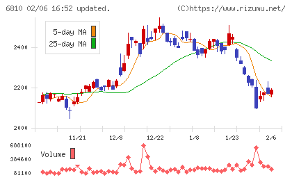 マクセルチャート