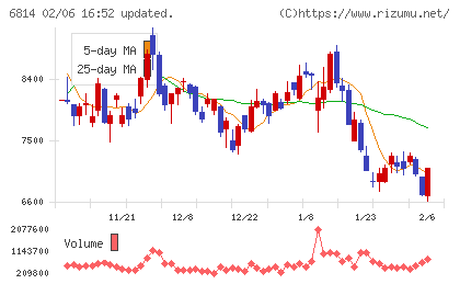 古野電気チャート