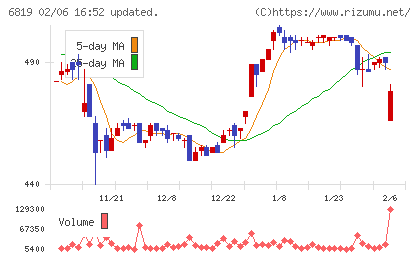 伊豆シャボテンリゾートチャート