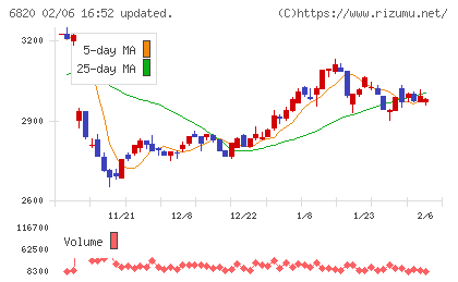 アイコムチャート