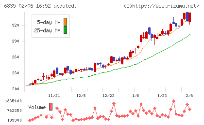 アライドテレシスホールディングスチャート