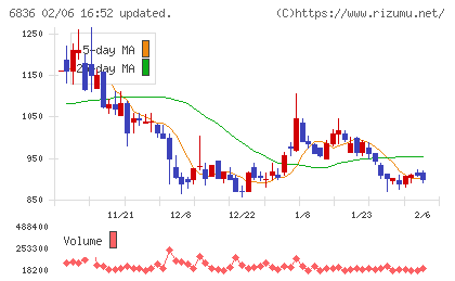 ぷらっとホームチャート