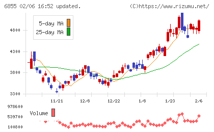 日本電子材料チャート