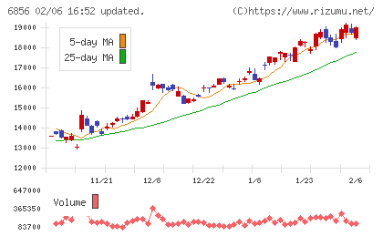 堀場製作所チャート