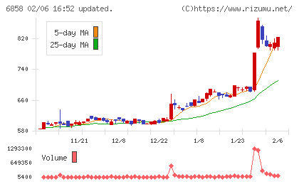 小野測器チャート