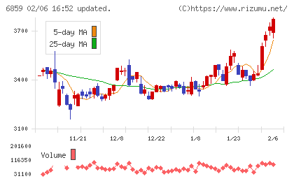 エスペックチャート