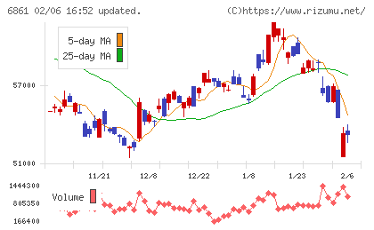 キーエンスチャート