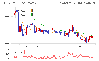 ＯＢＡＲＡ　ＧＲＯＵＰチャート