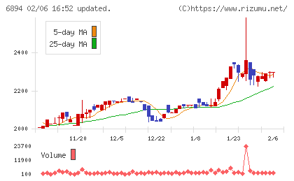 パルステック工業チャート