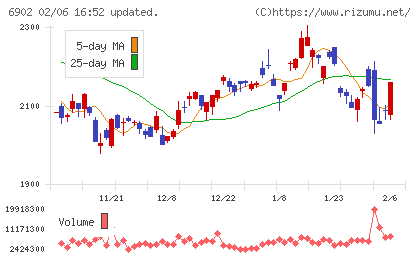 デンソーチャート